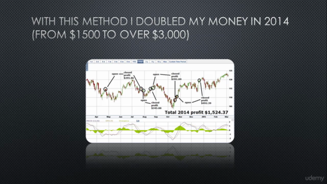 Options Trading Leverage: Start Trading Options This Month – Screenshot 3