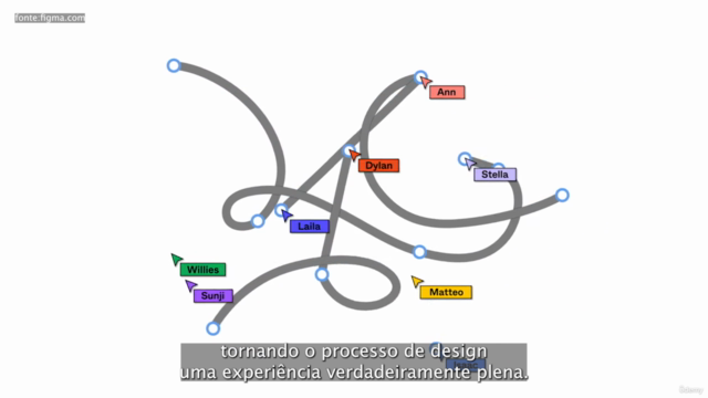 Curso completo design de interfaces com FIGMA do zero 2023 - Screenshot_03