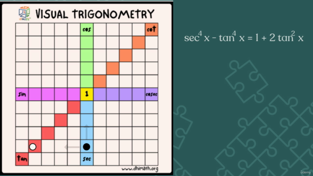 Visual Trigonometry – Screenshot 3