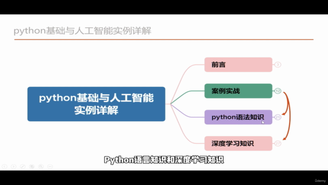 Python基础与人工智能实例详解 – Screenshot 4