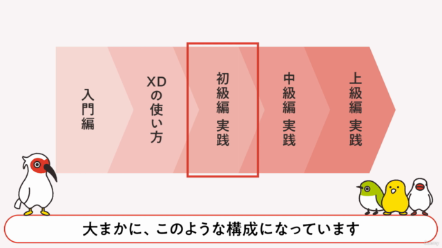 Adobe XDで未経験からWebデザイナーを目指す!デザイン入門から実践編まで – Screenshot 1