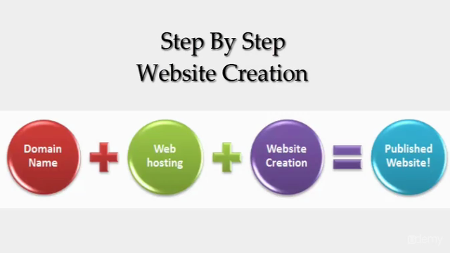 How To Create Your Own Website (2019) – Screenshot 3