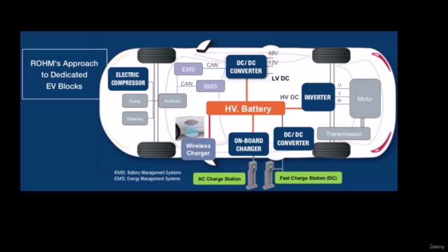 Field Oriented Control of an Induction Motor Drive Simulink – Screenshot 4