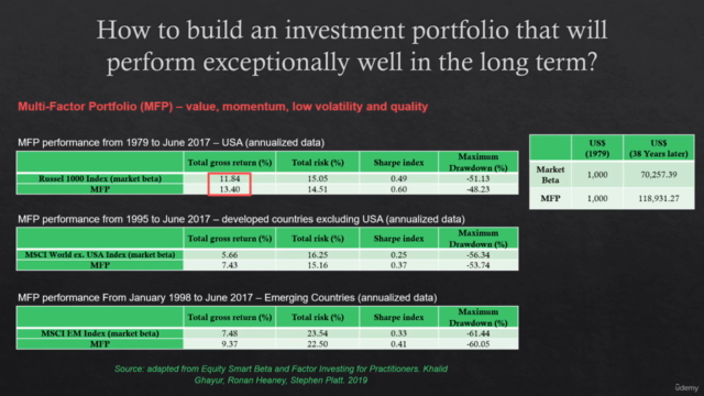 Factor Investing and Smart Beta | The Complete Course – Screenshot 1