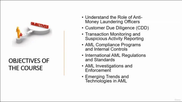 Complete Guide to Anti-Money Laundering (AML) Officers – Screenshot 2