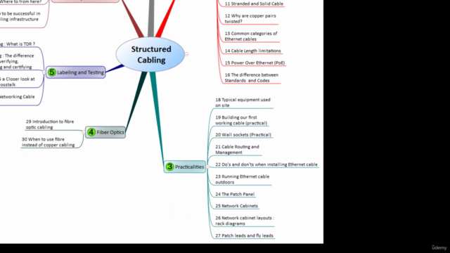 Complete Intro to Telecom Networking and Structured Cabling – Screenshot 4