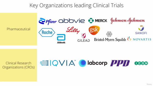 Clinical Trial Foundations – Screenshot 3