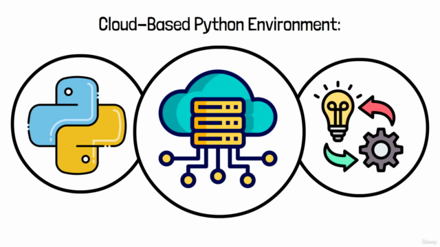 Introduction to Large Language Models (LLMs) In Python – Screenshot 2