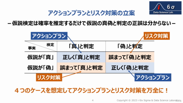 データサイエンス実戦講座［第２回］仮説検定の徹底理解とp値によるリスク対策（前編） – Screenshot 2