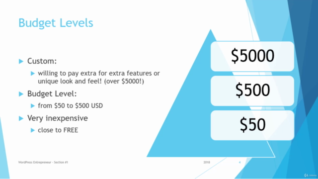 Wordpress For Entrepreneurs – Screenshot 4