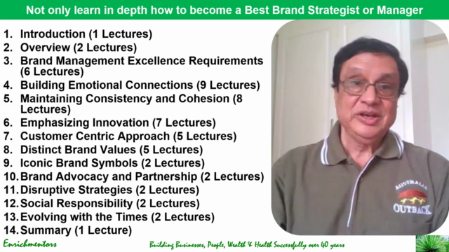 Master in Brand Strategy and Brand Management – Screenshot 1
