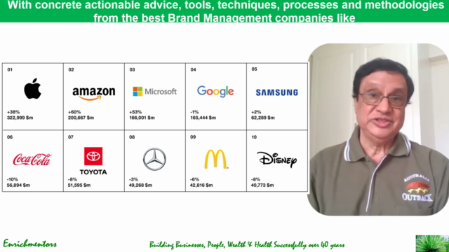 Master in Brand Strategy and Brand Management – Screenshot 2
