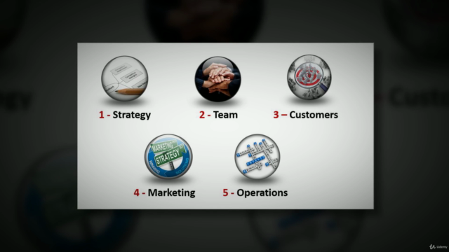 Business Startup Essentials - Supercharge Your Business – Screenshot 1