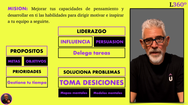 Liderazgo 360º – Screenshot 4