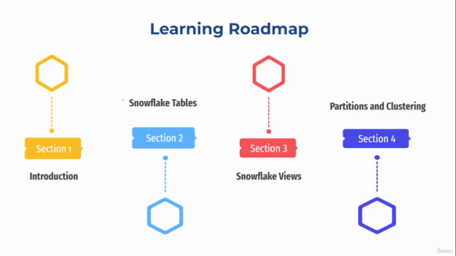 Snowflake 101 - Build & Design Data pipelines on AWS Cloud – Screenshot 3
