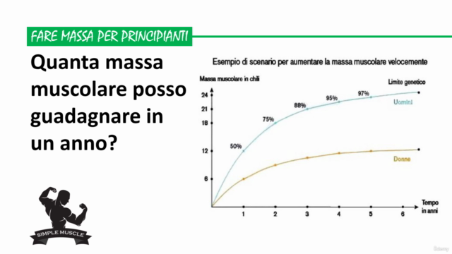 Massa Muscolare in 3 Video-Lezioni | Miglior Corso Gratis – Screenshot 3