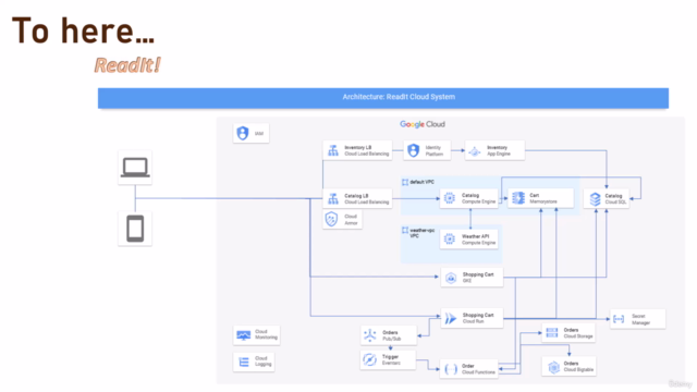 Google Cloud Platform From Zero to Hero - The Complete Guide - Screenshot_03