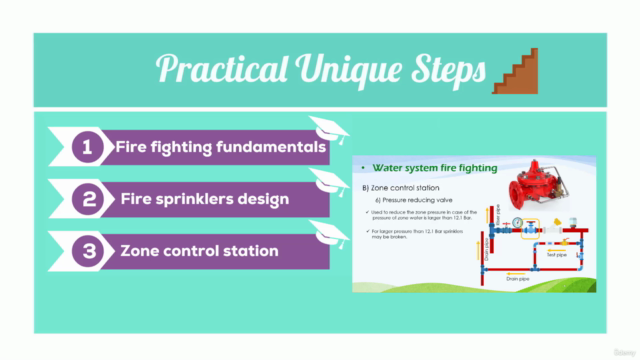 The Complete Fire Fighting with AutoCAD,Elite,Excel & NFPA – Screenshot 1