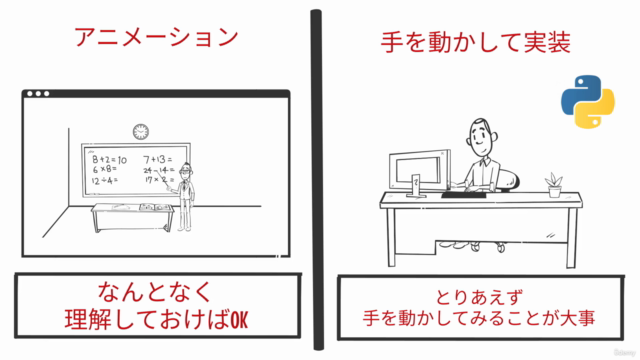 大規模言語モデル(LLM)・生成系AIをディープラーニングの成り立ちから学びPythonで動かしてみよう! – Screenshot 4