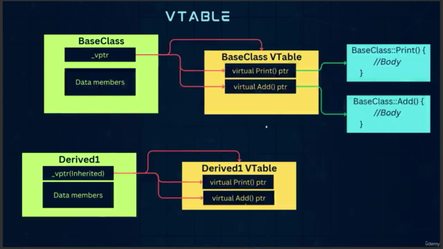 Complete C++20 Visual and Practical Course: Zero to Mastery – Screenshot 1