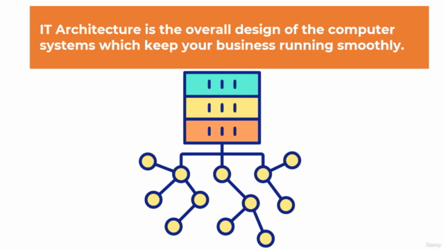 IT Architecture Foundations – Screenshot 1