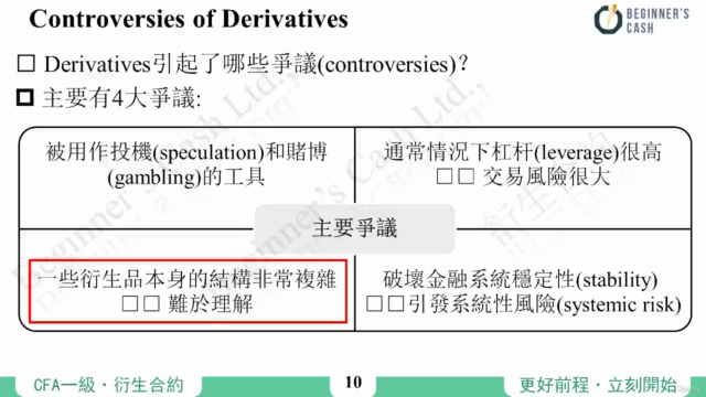 CFA L1 科目八: 金融衍生品+科目九: 另類投資+科目十:道德倫理 – Screenshot 2