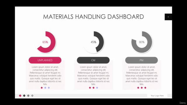 How to Design Power BI Maintenance Dashboard by IBM Maximo – Screenshot 3