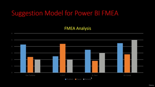 How to Design Power BI Maintenance Dashboard using SAP MM&PM – Screenshot 1