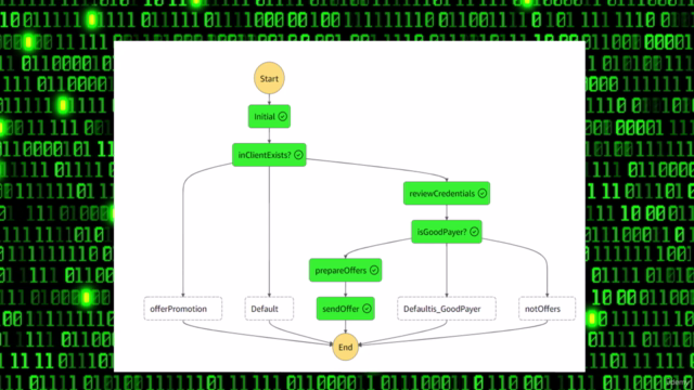 AWS Step Functions-Integración con Servicios Core AWS, Lab. - Screenshot_01