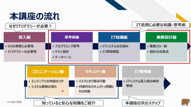 【ひぐま流】0から始める!ITリテラシー超入門講座!ITの基本を理解して、身近なIT活用をイメージできるようになろう! – Screenshot 3