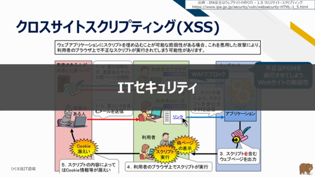 【ひぐま流】0から始める!ITリテラシー超入門講座!ITの基本を理解して、身近なIT活用をイメージできるようになろう! – Screenshot 4
