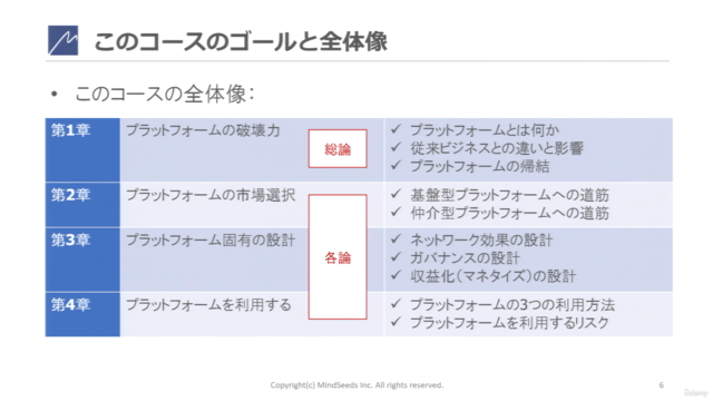 はじめてのプラットフォーム・ビジネス~GAFAMの本質的な成功要因は何か?3時間で学ぶ21世紀型価値創造の新ルール! – Screenshot 4