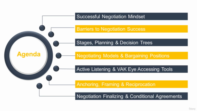 Negotiation Masterclass: Complete Skills Course – Screenshot 4