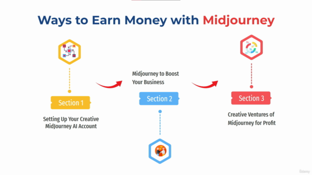 ChatGPT and Midjourney: 25 Ways of to Make Money Online – Screenshot 4