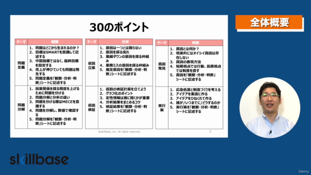 観察・分析・判断 ~チェーンストア(小売業)の問題解決手法を学ぶ~ – Screenshot 4
