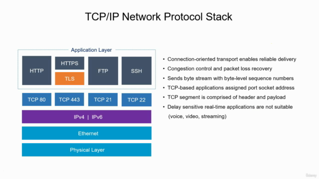 Mastering TCP/IP For Network Engineers and DevOps – Screenshot 1
