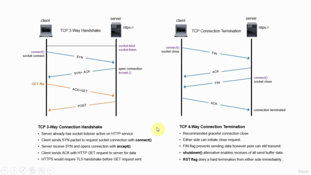 Mastering TCP/IP For Network Engineers and DevOps – Screenshot 4