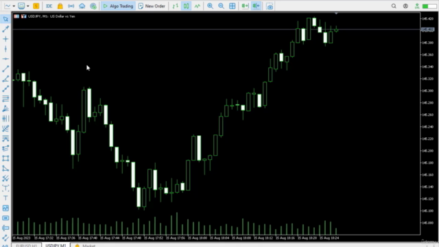Volume Profile Trading Strategy – Screenshot 4