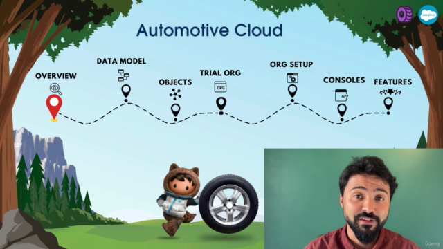 Master Salesforce Automotive cloud January – Screenshot 1