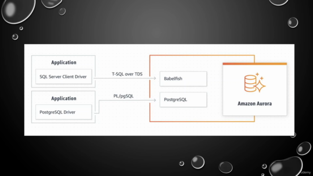 Babelfish for AWS Aurora PostgreSQL - Hands on Learning – Screenshot 4