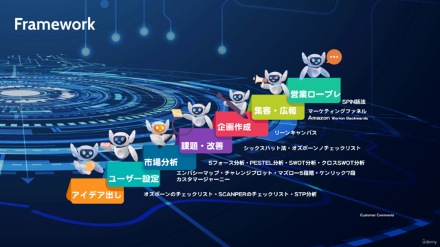 2025年版:入門【ChatGPT(生成A)×ビジネスフレームワーク】すぐ使えるプロンプトをコピペで簡単作成 – Screenshot 4