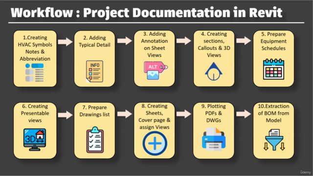 The Ultimate Guide to HVAC Projects in Revit:Start to Finish – Screenshot 3