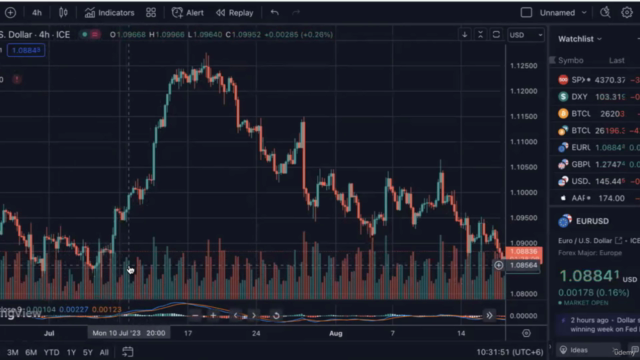 The Complete Forex Trading Course For Sure Success Part 1 – Screenshot 2