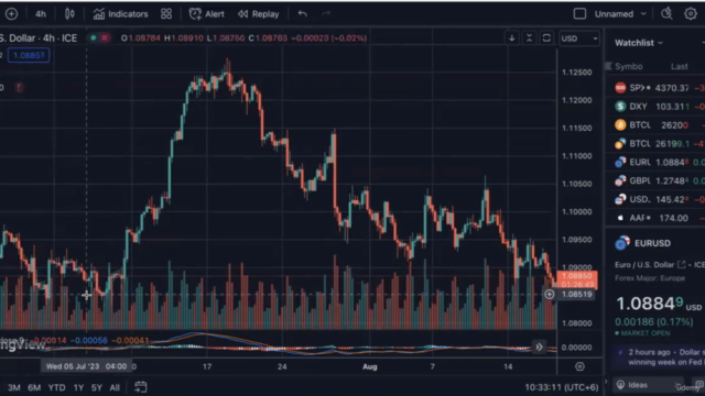 The Complete Forex Trading Course For Sure Success Part 1 – Screenshot 3