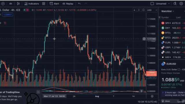 The Complete Forex Trading Course For Sure Success Part 1 – Screenshot 4