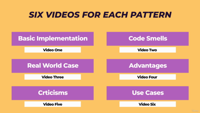 TypeScript Design Patterns And SOLID Principles – Screenshot 3