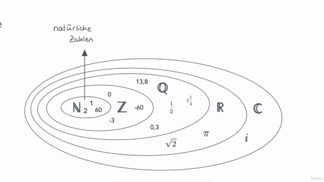 MedAT 2025: Mathematik für den BMS – Screenshot 1