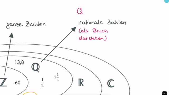 MedAT 2025: Mathematik für den BMS – Screenshot 2