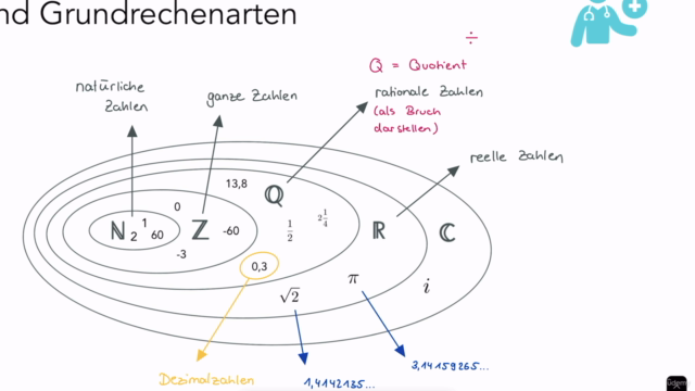 MedAT 2025: Mathematik für den BMS – Screenshot 3