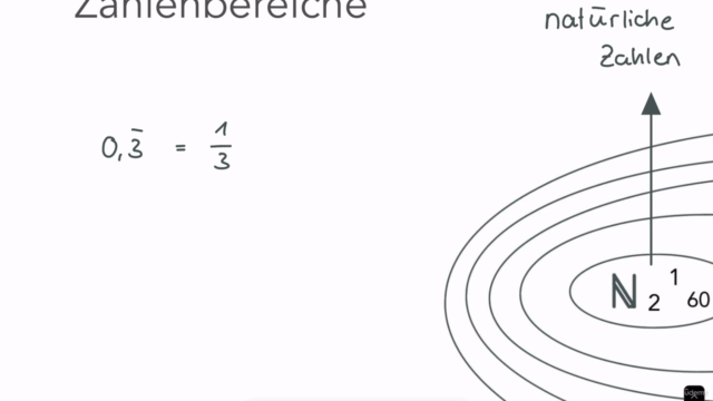 MedAT 2025: Mathematik für den BMS – Screenshot 4